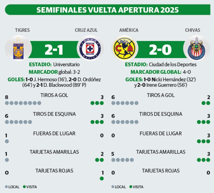 Semifinales vuelta apertura 2025