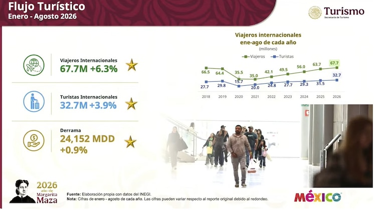 Datos oficiales.
