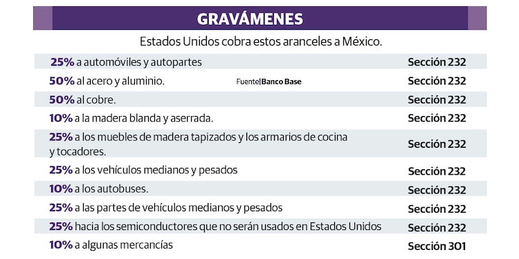 GRAVÁMENES