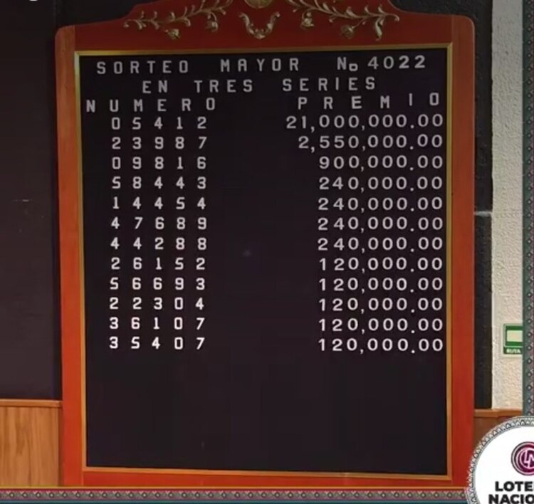 Lista de Ganadores del Sorteo Mayor 4022.