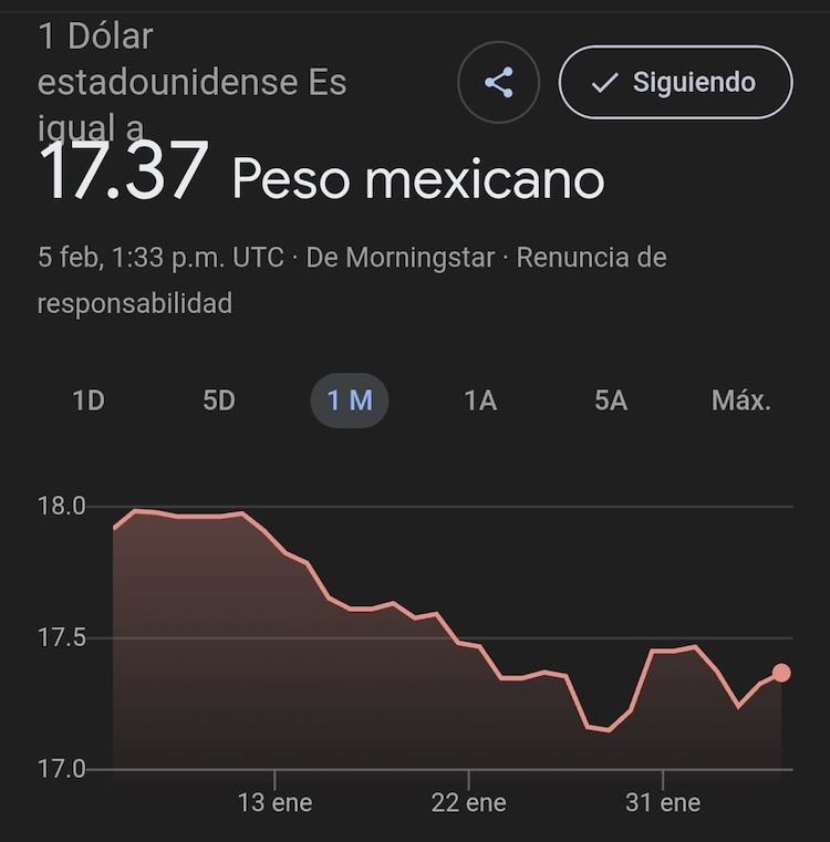 Este es el precio del dólar hoy