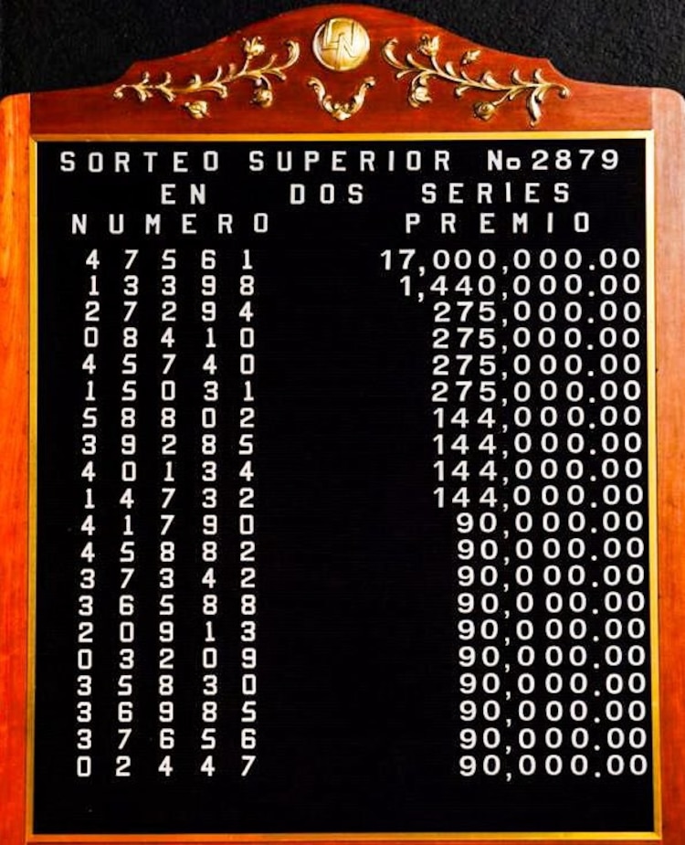 Lista de ganadores del Sorteo Superior 2879.