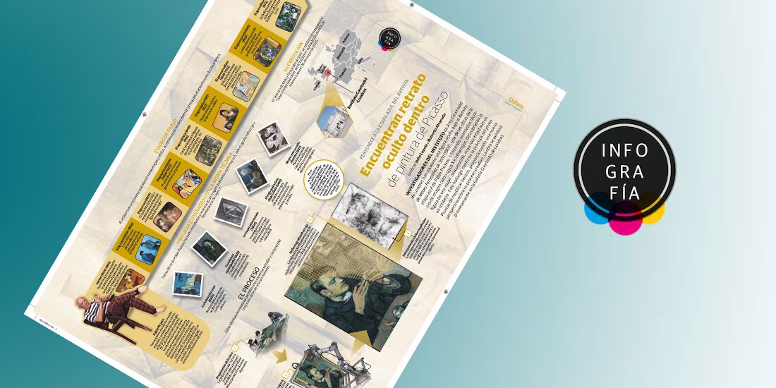 Encuentran retrato oculto dentro de pintura de Picasso