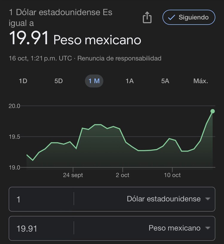 Este es el precio del dolar hoy miércoles 16 de octubre de 2024 según Google
