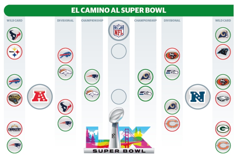 El camino al Super Bowl