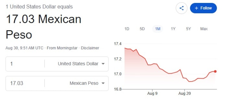 Este es el precio del dólar hoy.