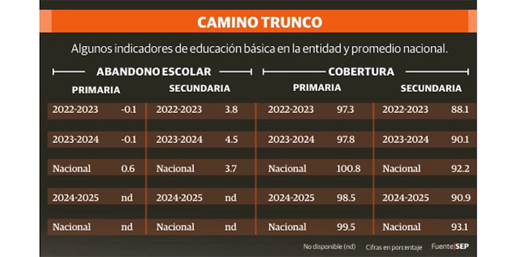 CAMINO TRUNCO