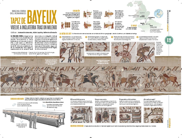 Tapiz de Bayeux vuelve a Inglaterra tras un milenio