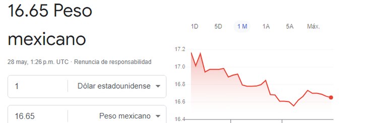 El dólar amaneció así este martes 28 de mayo.