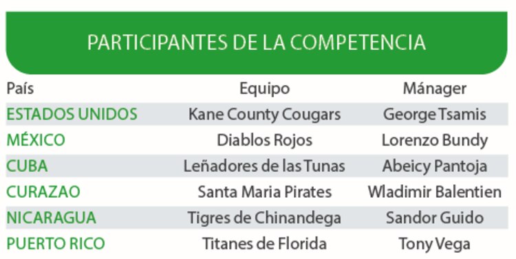 Participantes de la competencia