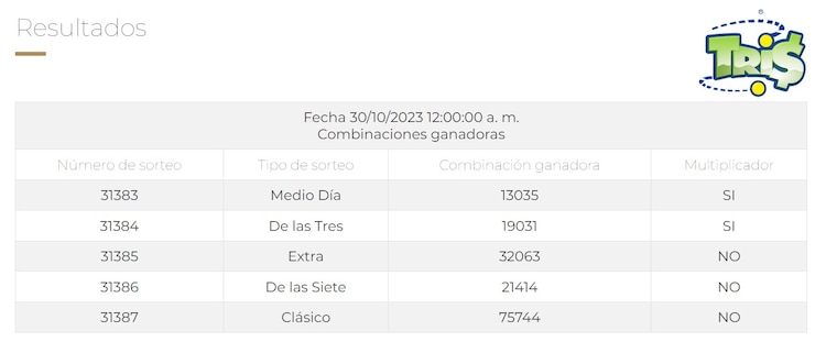 Resultados del Tris de hoy 30 de octubre 2023.