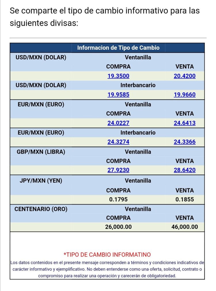 El tipo de cambio se vende en 20.42 pesos por dólar en ventanillas bancarias, de acuerdo con Citibanamex.