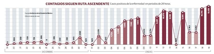 Gráfico