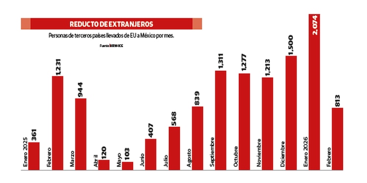 REDUCTO DE EXTRANJEROS