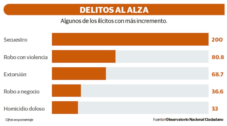Delios al alza