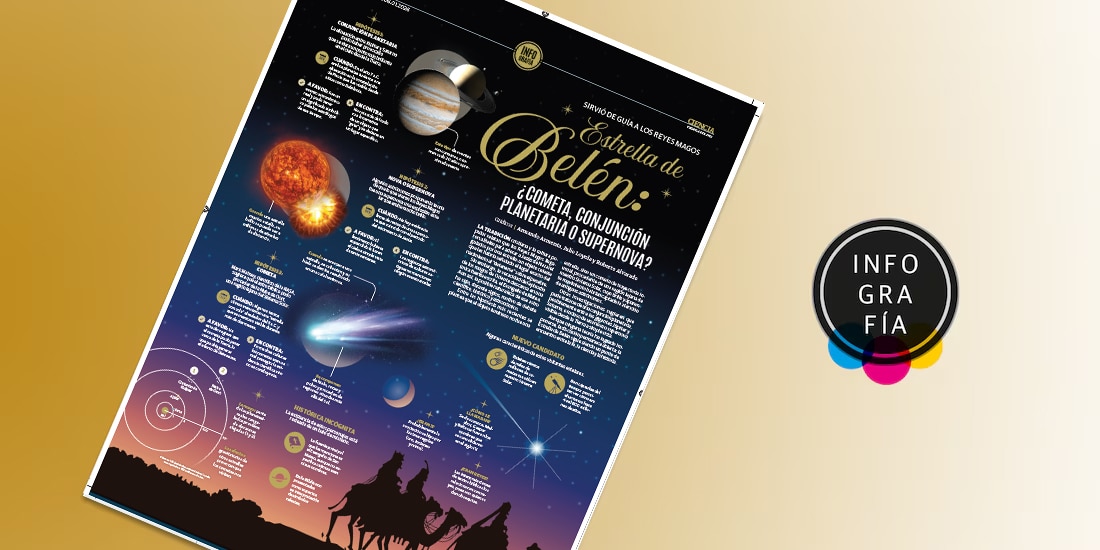 Estrella de Belén: ¿cometa, conjunción planetaria o supernova?