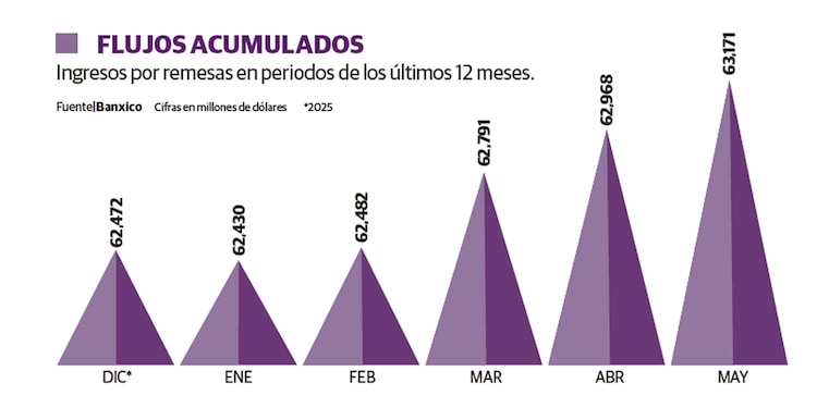 FLUJOS ACUMULADOS