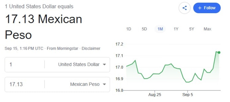 Este es el precio del dólar hoy.