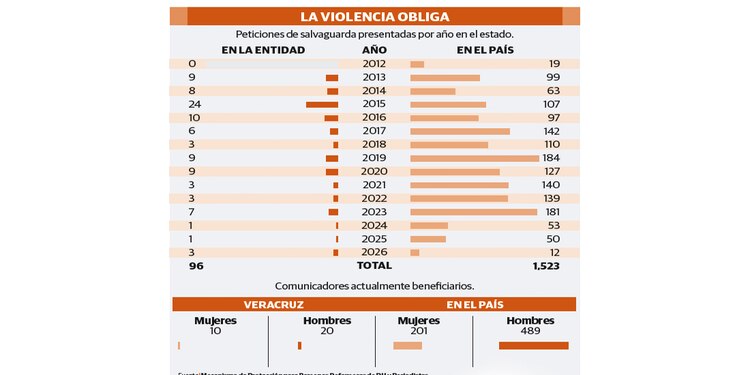 LA VIOLENCIA OBLIGA