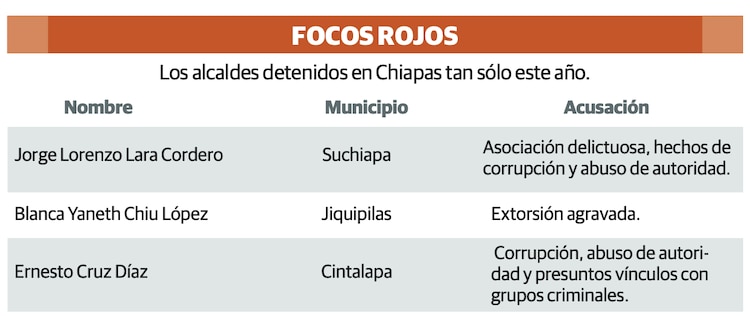 Focos rojos
