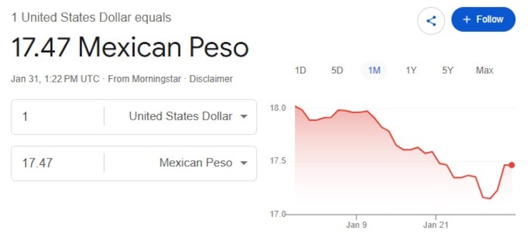 Este es el precio del dólar hoy.