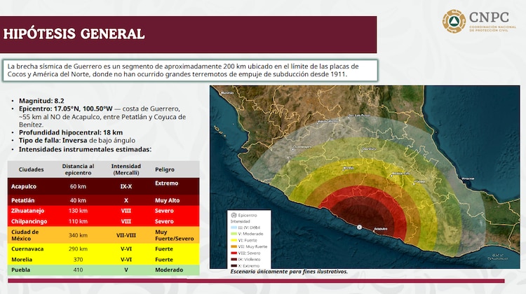 Hipotesisdel Primer Simulacro Nacional 2026