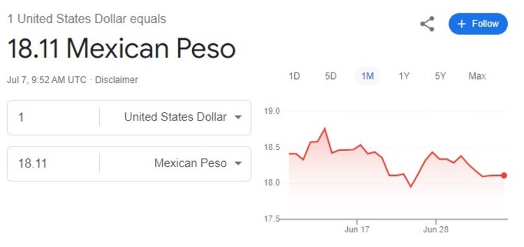Este es el precio del dólar hoy domingo 7 de julio de 2024.