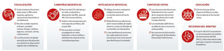 CLAVES DEL PROYECTO