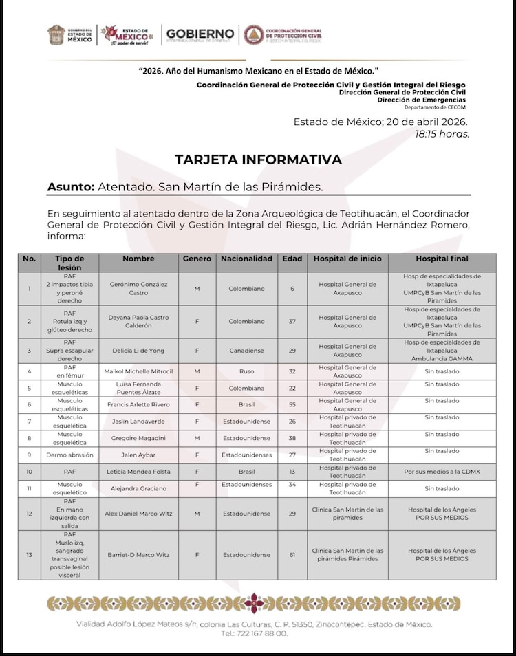 Lista de heridos por ataque en Teotihuacán