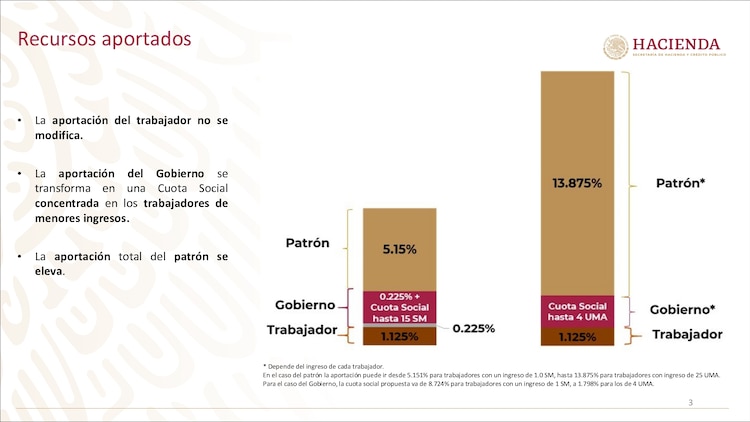 López Obrador anuncia reforma al sistema de pensiones