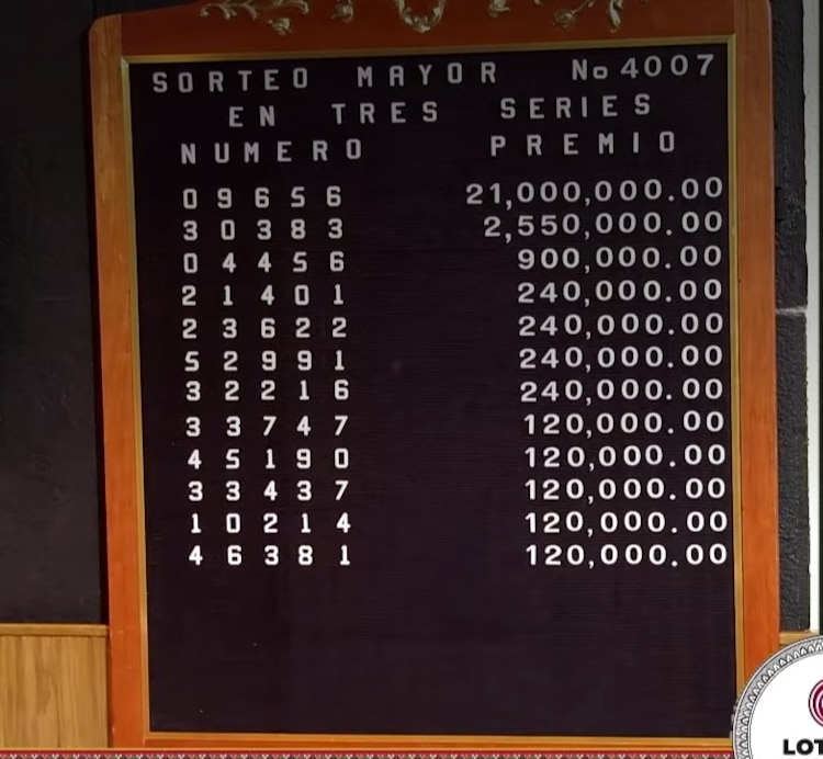 Lista de Ganadores del Sorteo Mayor 4007.