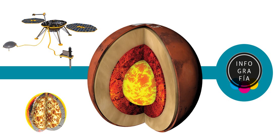 La rotación de Marte se acelera y se está reduciendo la duración del día