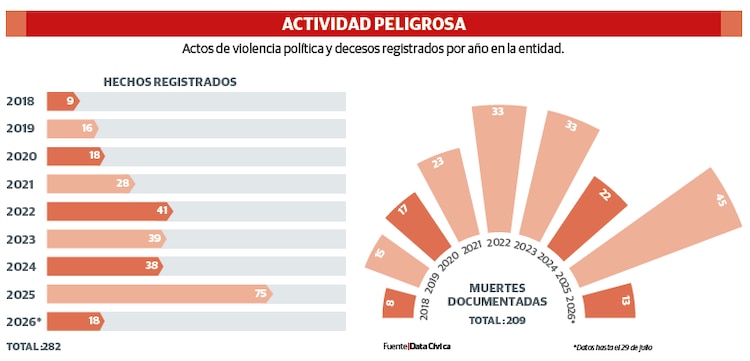 ACTIVIDAD PELIGROSA