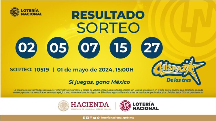 Resultado del Chispazo de las Tres de hoy 1 de mayo del 2024.