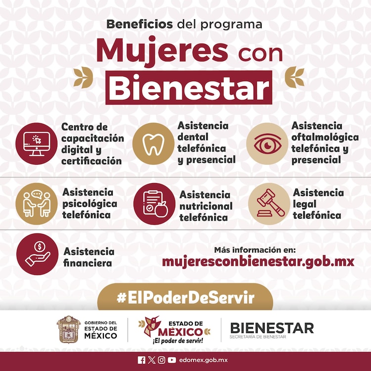 Mujeres con Bienestar