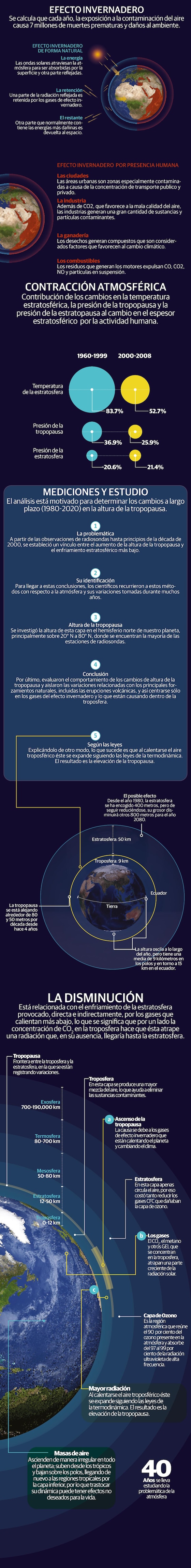 Actividad humana cambia capas de la atmósfera; clima sería el más golpeado