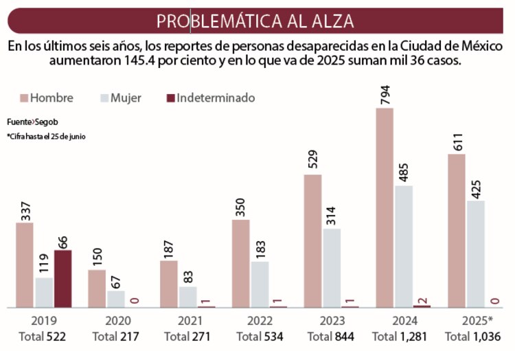 Problemática al alza