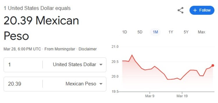 Este es el precio del dólar hoy.