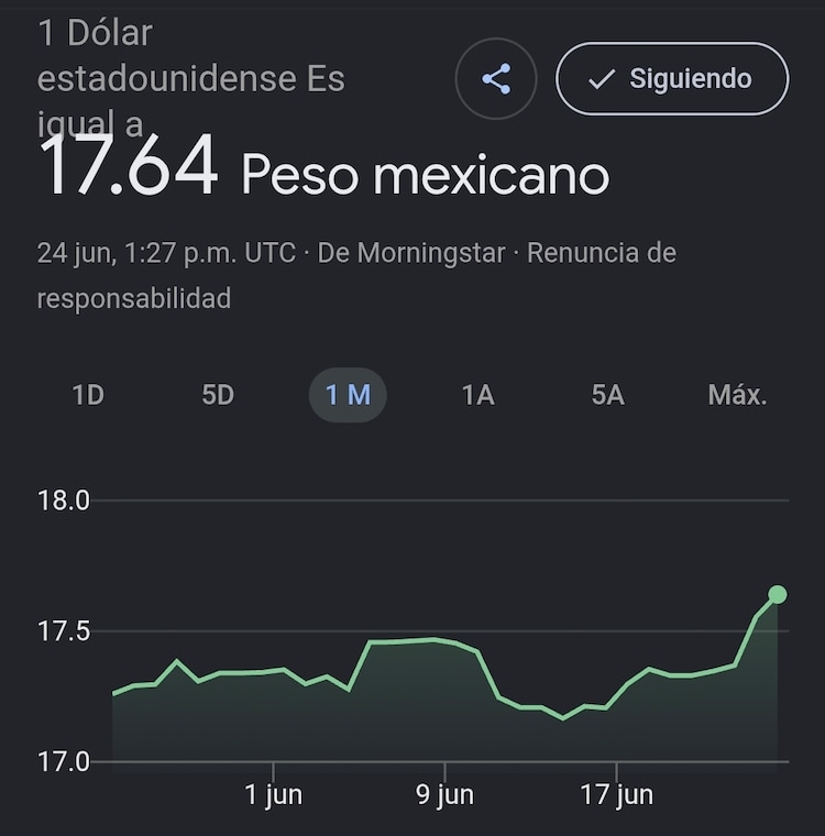 Este es el precio del dólar hoy.