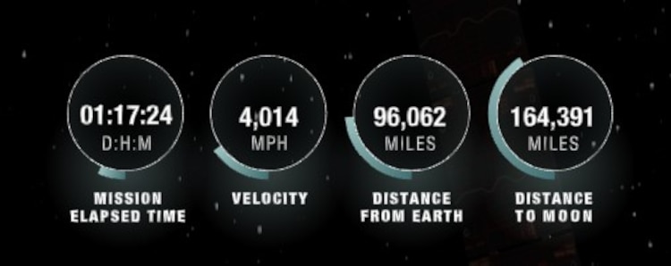 Cifras del avance de Artemis 2, consultadas a las 10:00 horas (CDMX) del viernes 3 de abril, en el micrositio Arow de la NASA.