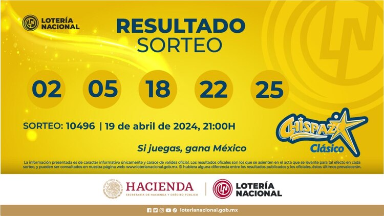 Resultado del Chispazo Clásico de hoy 19 de abril del 2024.