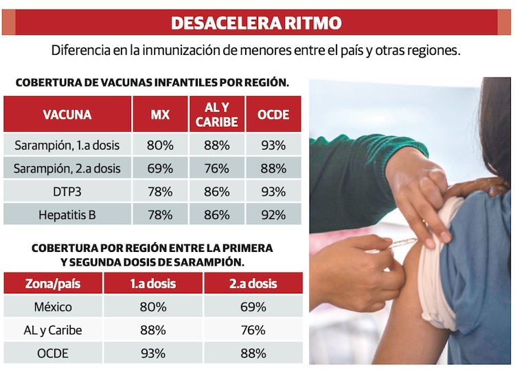 DESACELERA RITMO