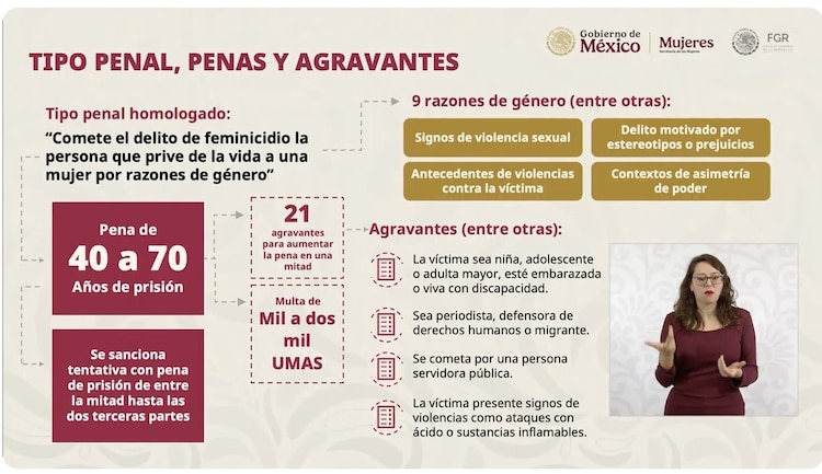 Gobierno federal busca homologar protocolos de investigación de feminicidios en México.