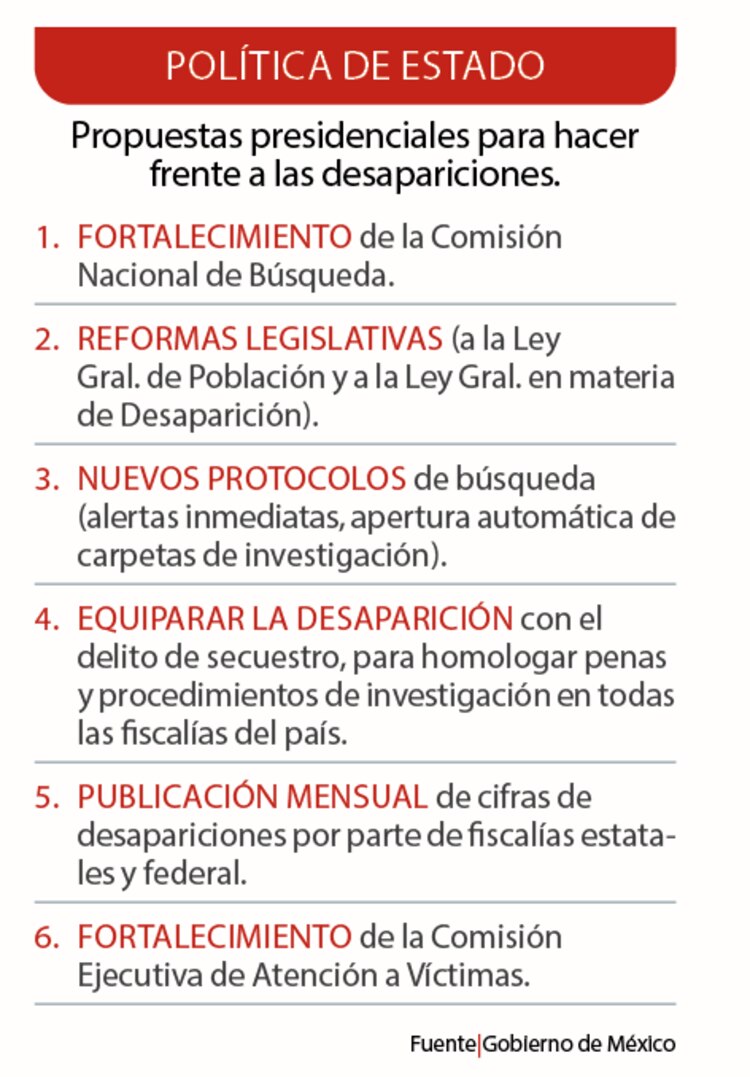Propuestas presidenciales para hacer frente a las desapariciones.