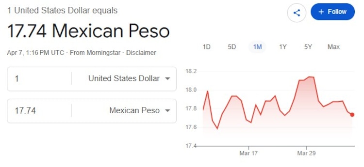 Este es el precio del dólar hoy.