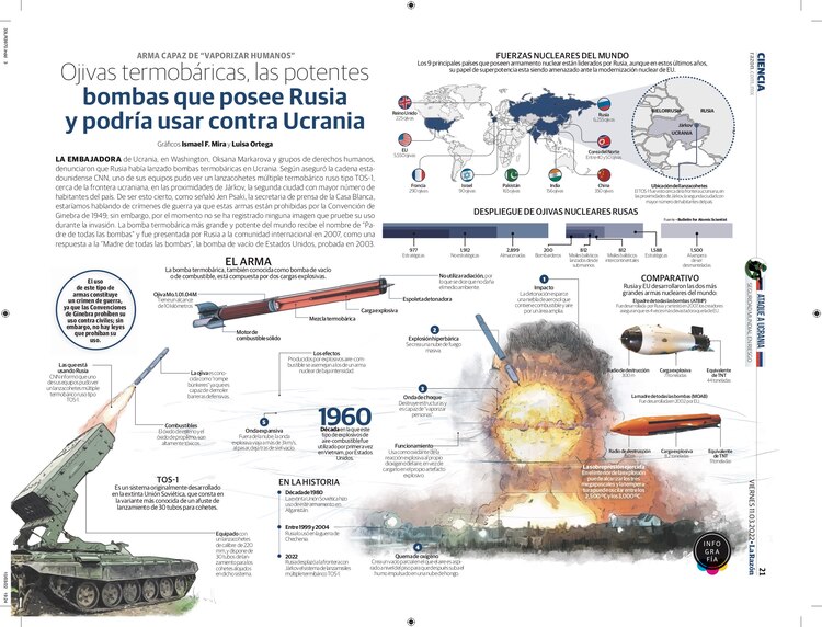 Ojivas termobáricas, las potentes bombas que posee Rusia y podría usar contra Ucrania<br>