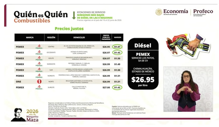 Gráfica oficial.