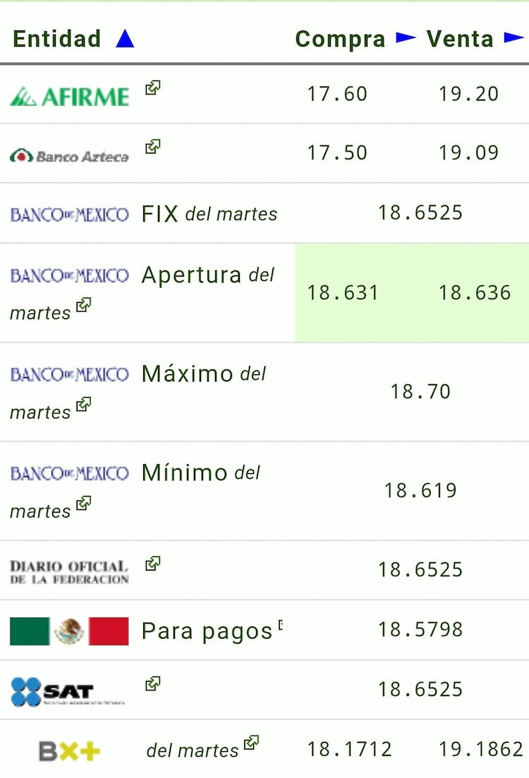 Este es el precio del dólar hoy