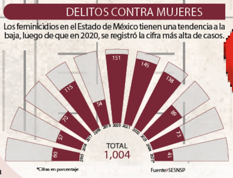 Delitos contra mujeres