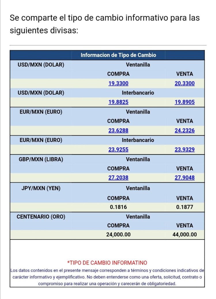 El tipo de cambio se vende en 20.33 pesos por dólar en ventanillas bancarias, de acuerdo con Citibanamex.